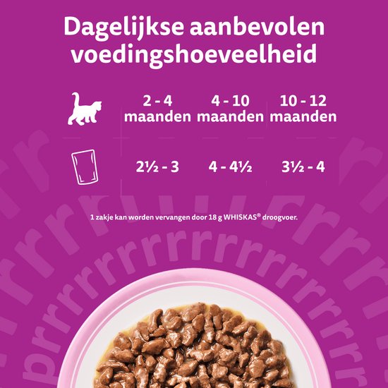 Whiskas Junior Classic Megapack - Afbeelding 4